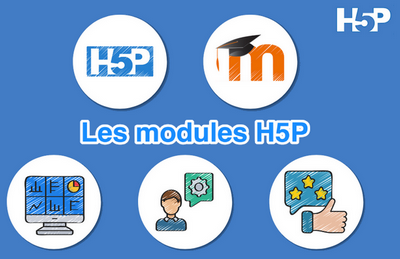 Les modules H5P